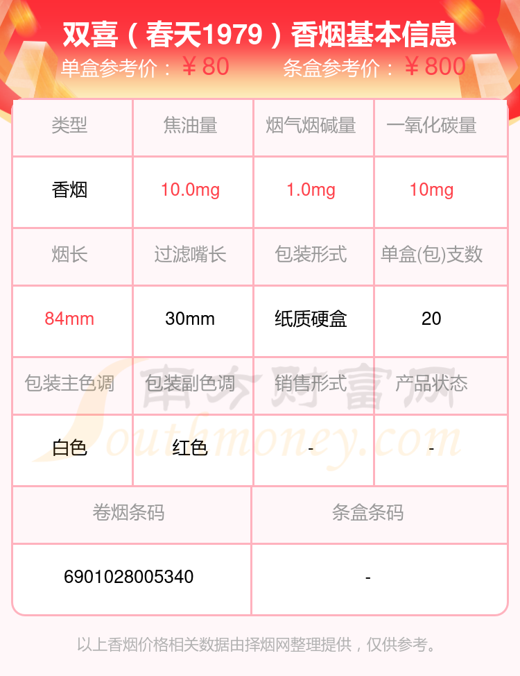 七十到八十元的双喜香烟2024查询一览