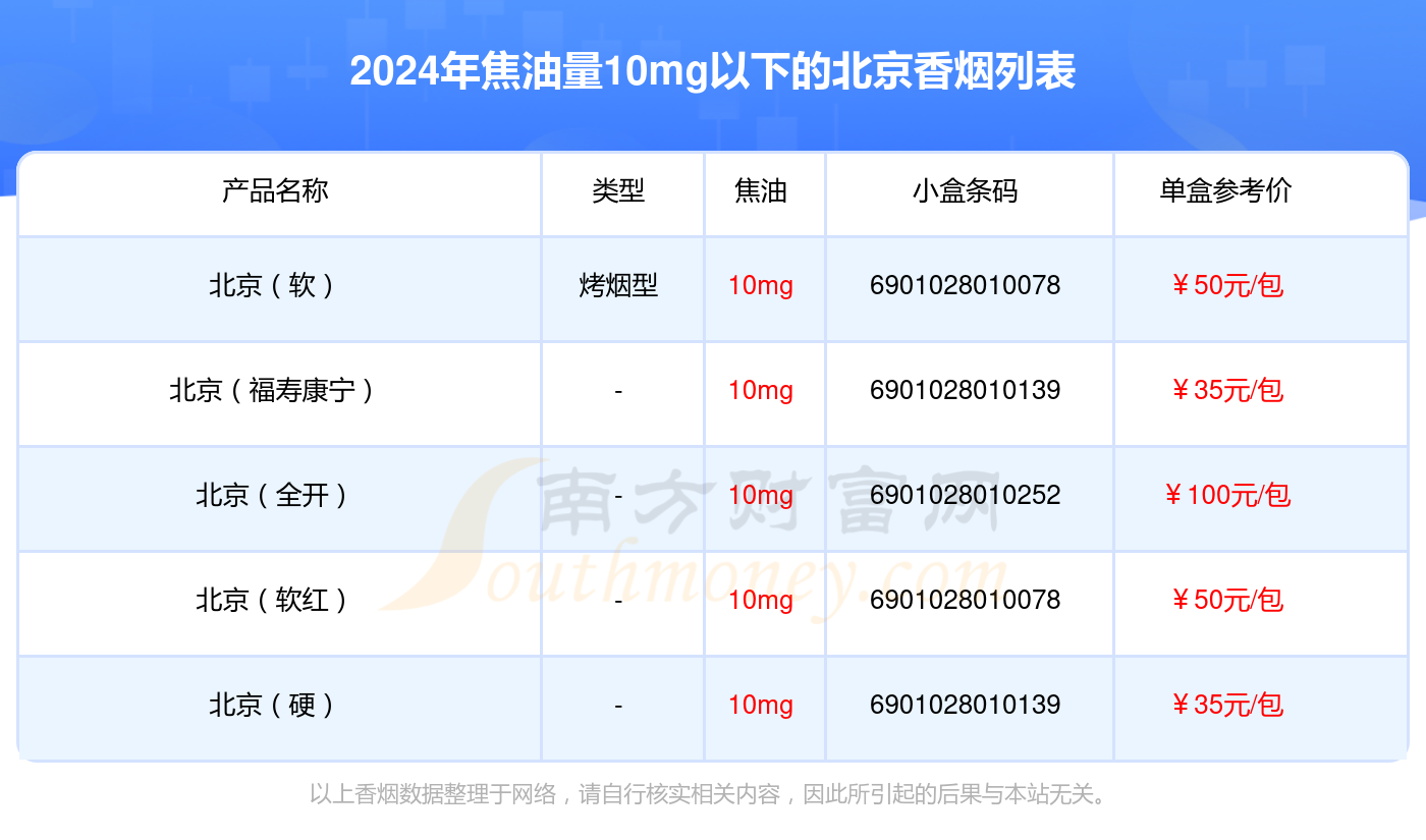 焦油量10mg以下的北京香烟查询一览