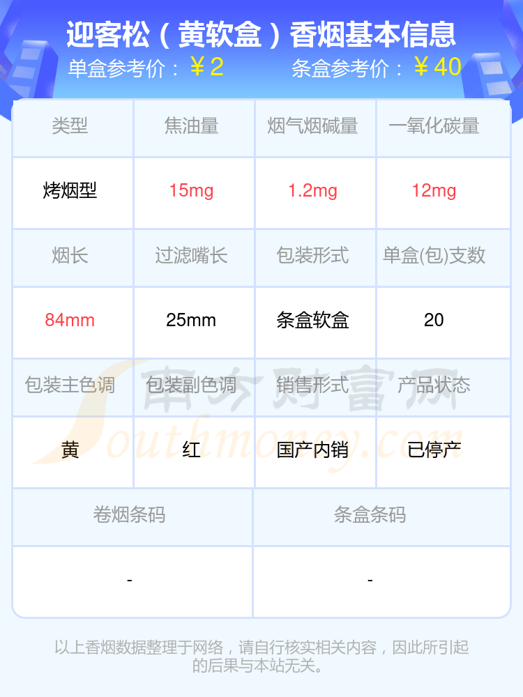 2024迎客松香烟焦油量超过15mg的烟查询一览