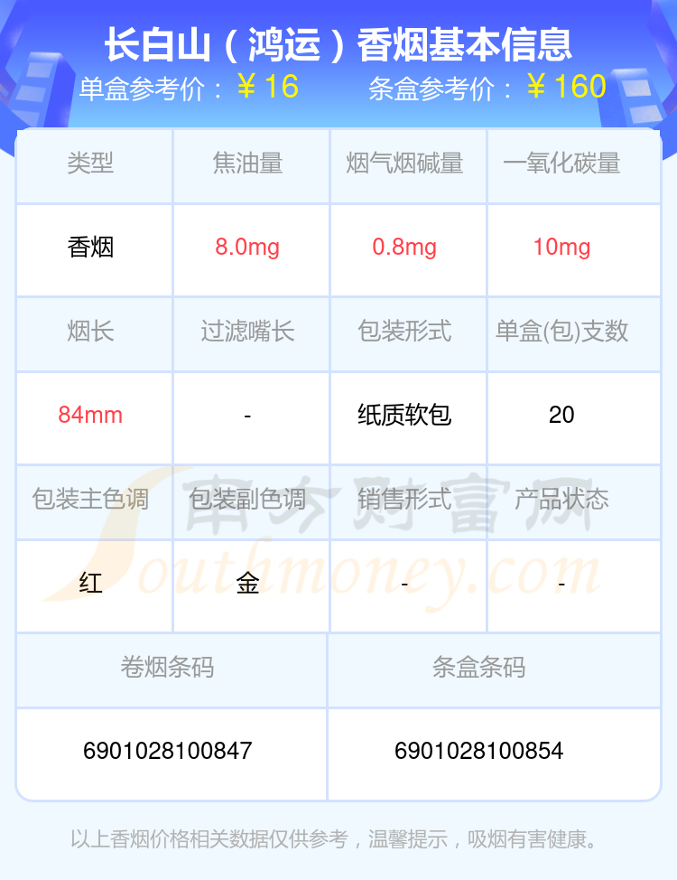 长白山香烟焦油量8-15mg左右的烟盘点