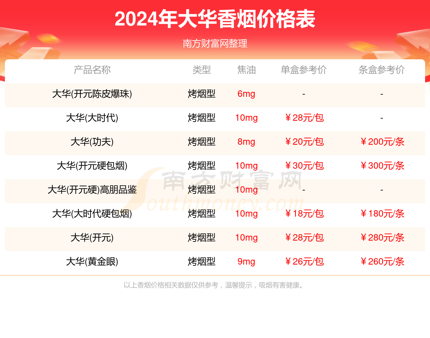 大华香烟价格表一览2024_大华烟价格查询