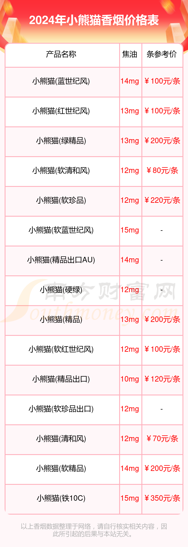 2024小熊猫香烟价格多少钱一条（小熊猫香烟价格表）