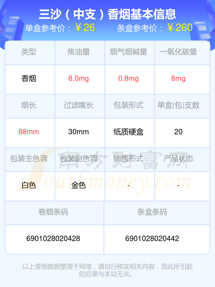 2024年二十至六十元的三沙香烟一览表