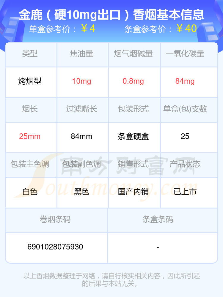 10元以下的金鹿香烟列表一览