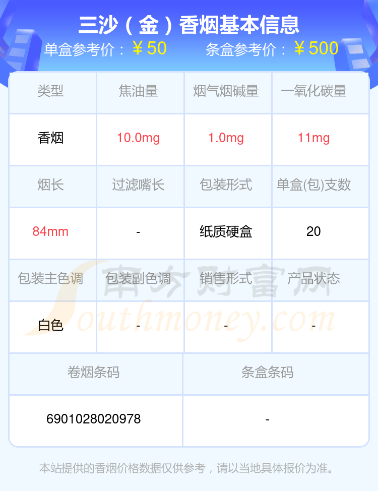 2024年二十至六十元的三沙香烟一览表