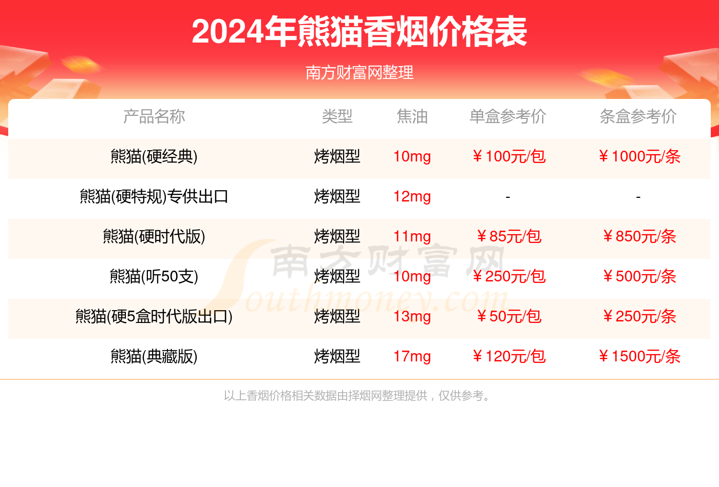 2024年熊猫香烟价格表（多少钱一盒）