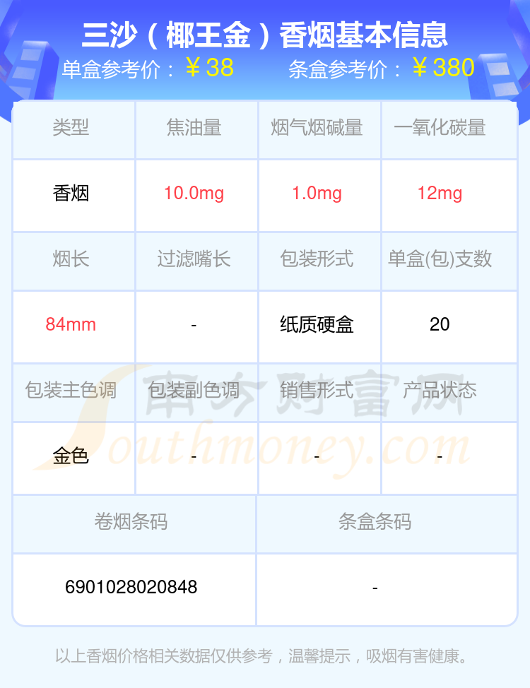 2024年二十至六十元的三沙香烟一览表