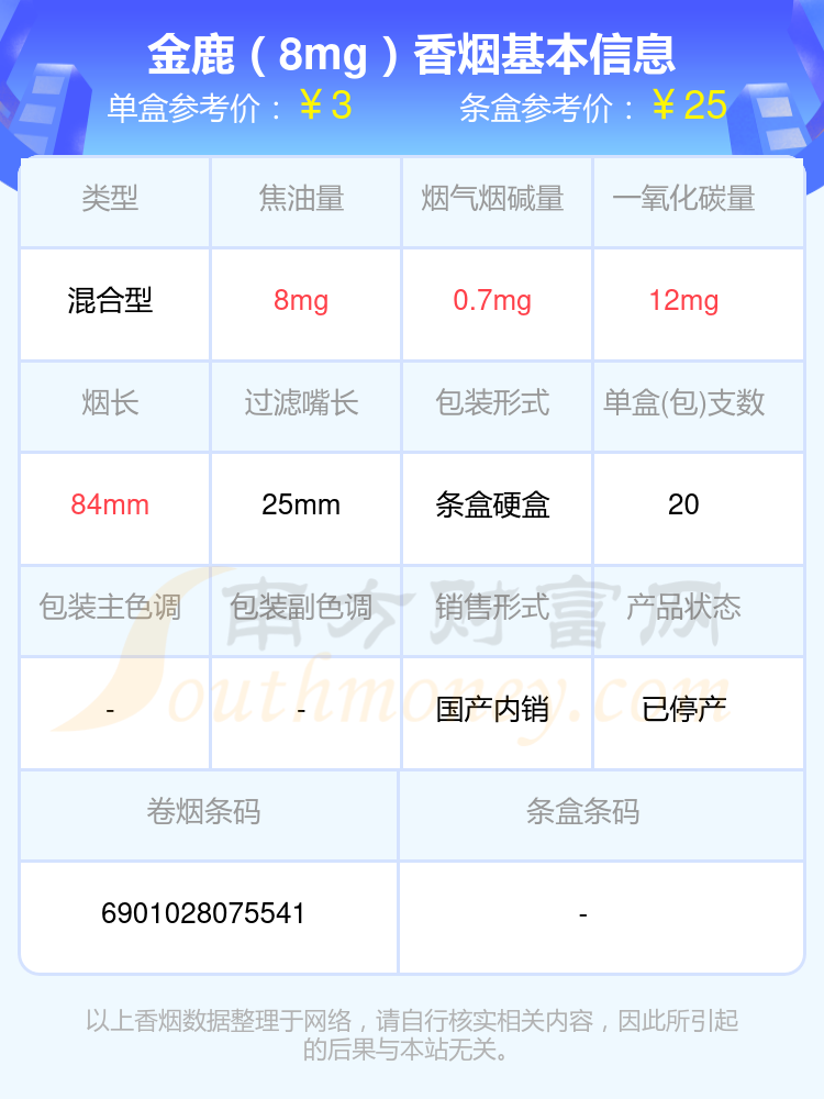 10元以下的金鹿香烟列表一览