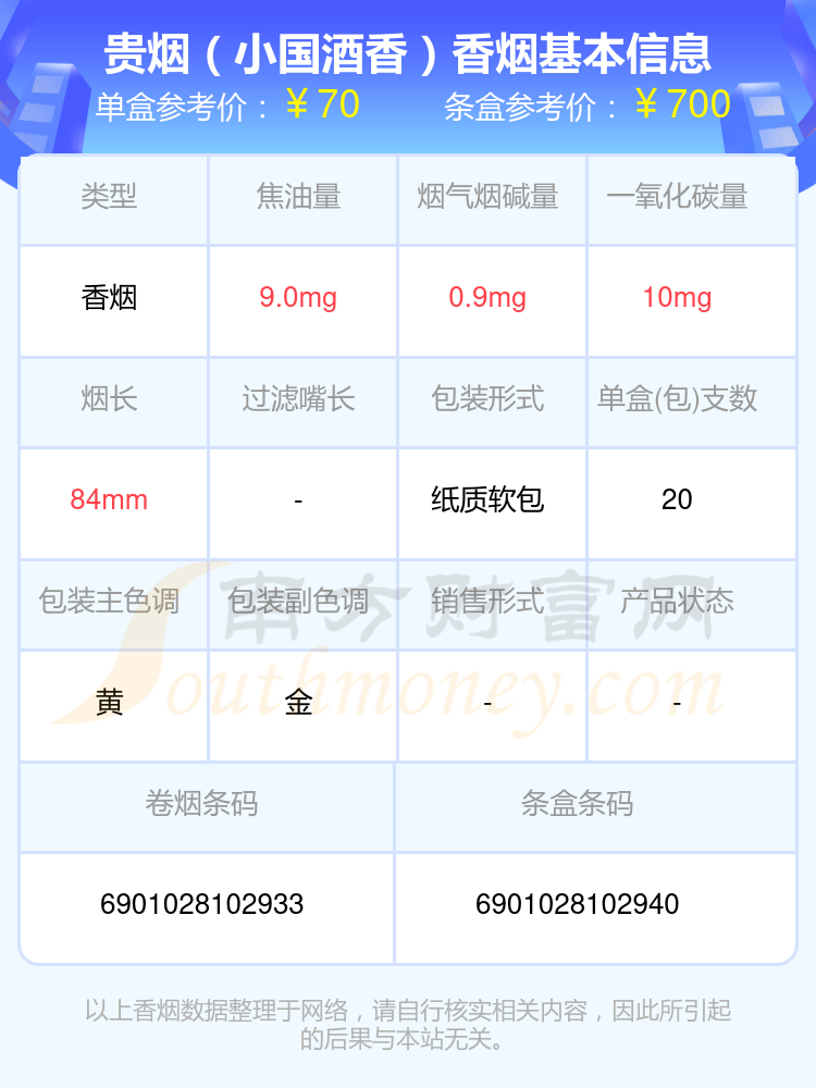 贵烟香烟50元以上的烟一览表