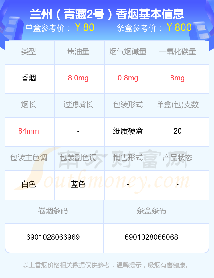 六十元以上的兰州香烟列表一览