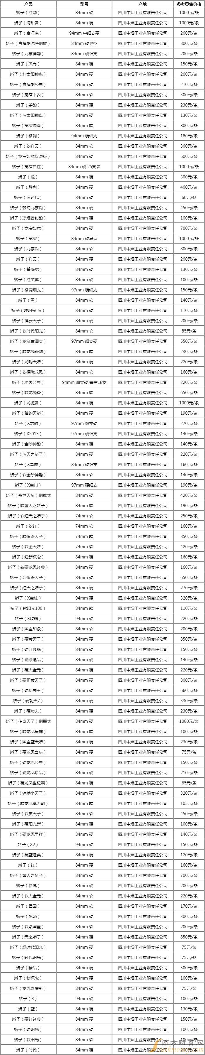 天子(小天子)香烟多少钱一包？2024天子系列香烟价格