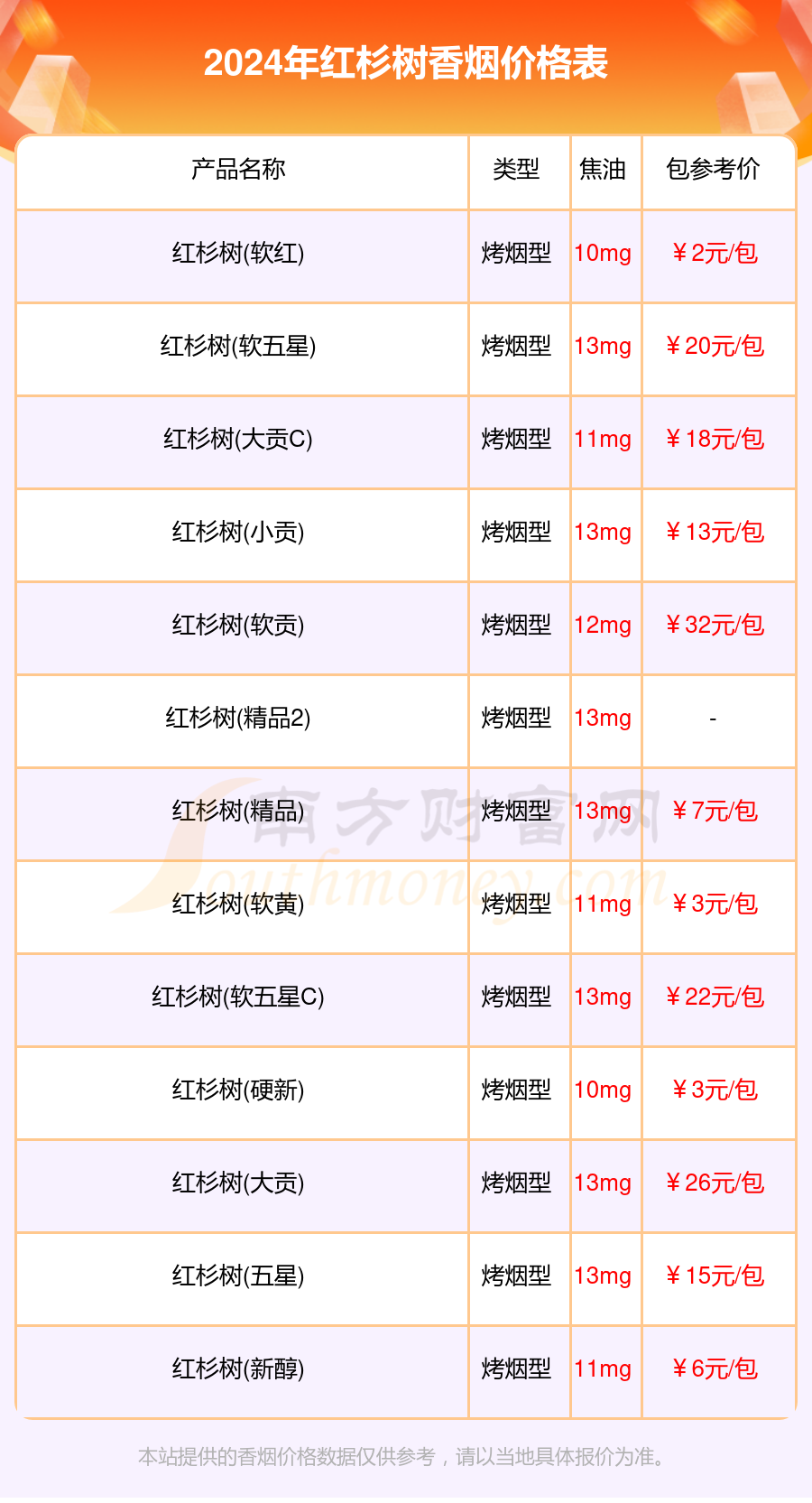 2024年红杉树香烟价格表查询一览（多少钱一盒）