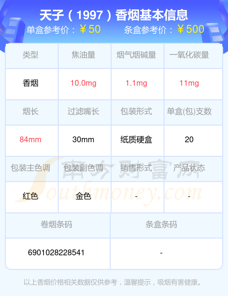 盘点！2024天子香烟30元至60元的烟列表