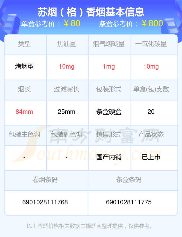 盘点！五十元到一百元左右的苏烟香烟列表