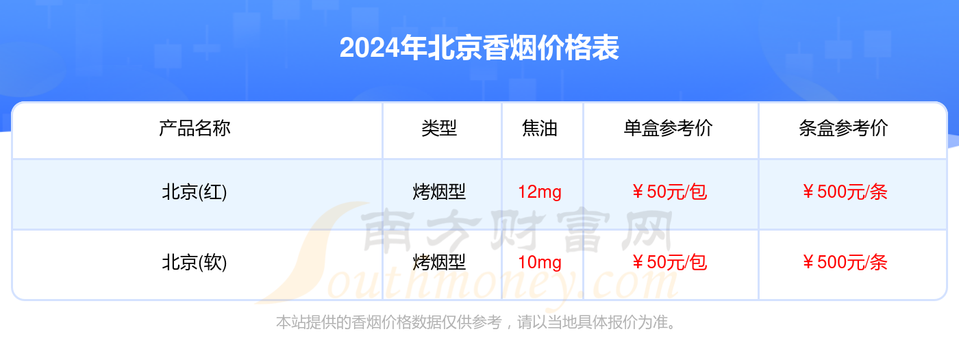 2024北京香烟多少钱一盒（北京香烟价格表）