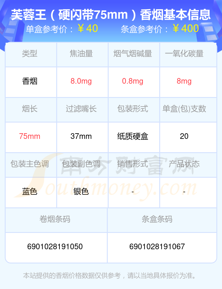 2024芙蓉王香烟40到50元左右的烟有哪些？