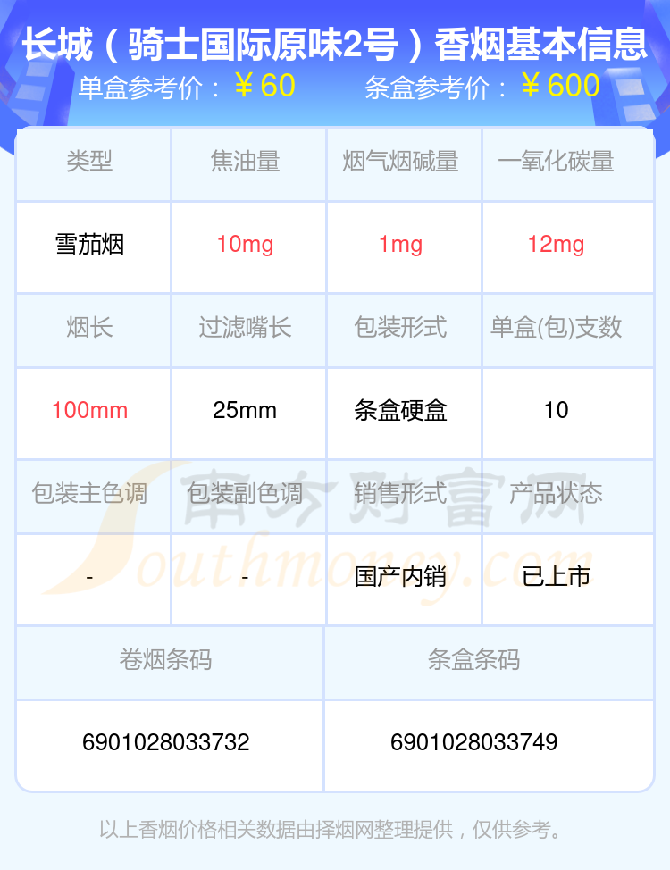 2024长城香烟50元至90元的烟列表一览