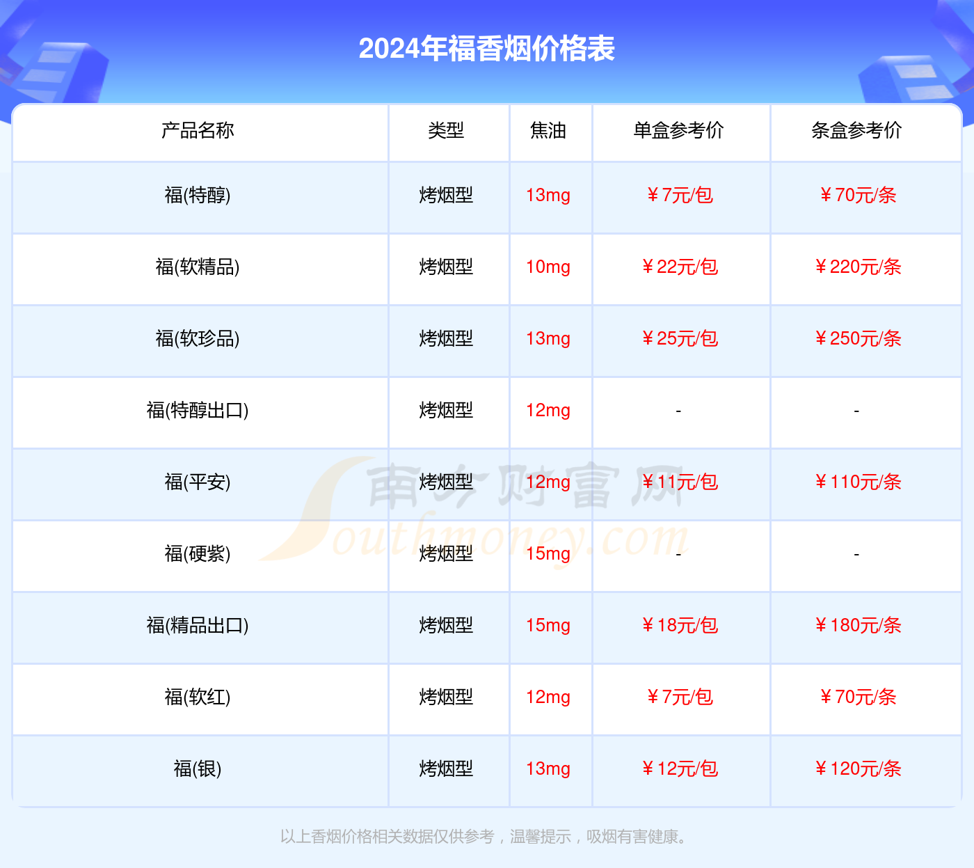 福香烟多少钱一包_2024福全部香烟价格表