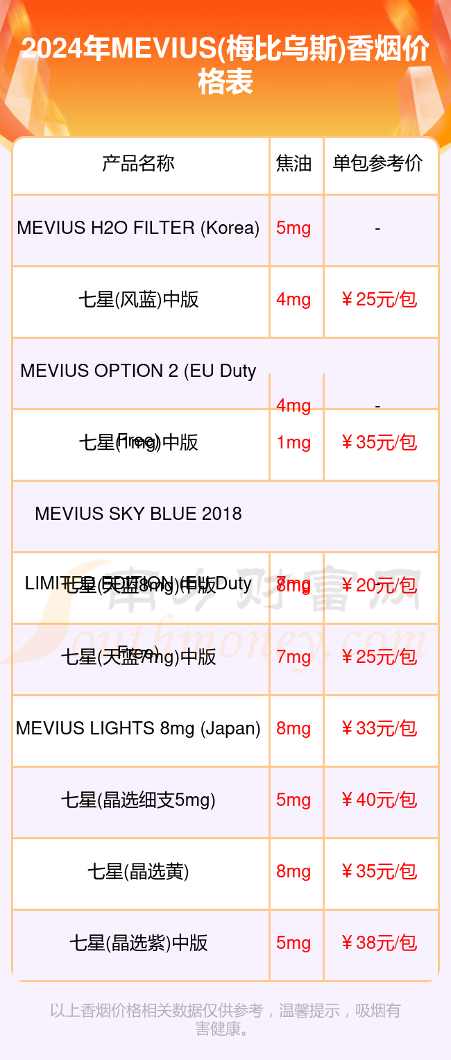 2024MEVIUS(梅比乌斯)香烟多少钱一包_MEVIUS(梅比乌斯)香烟价格表