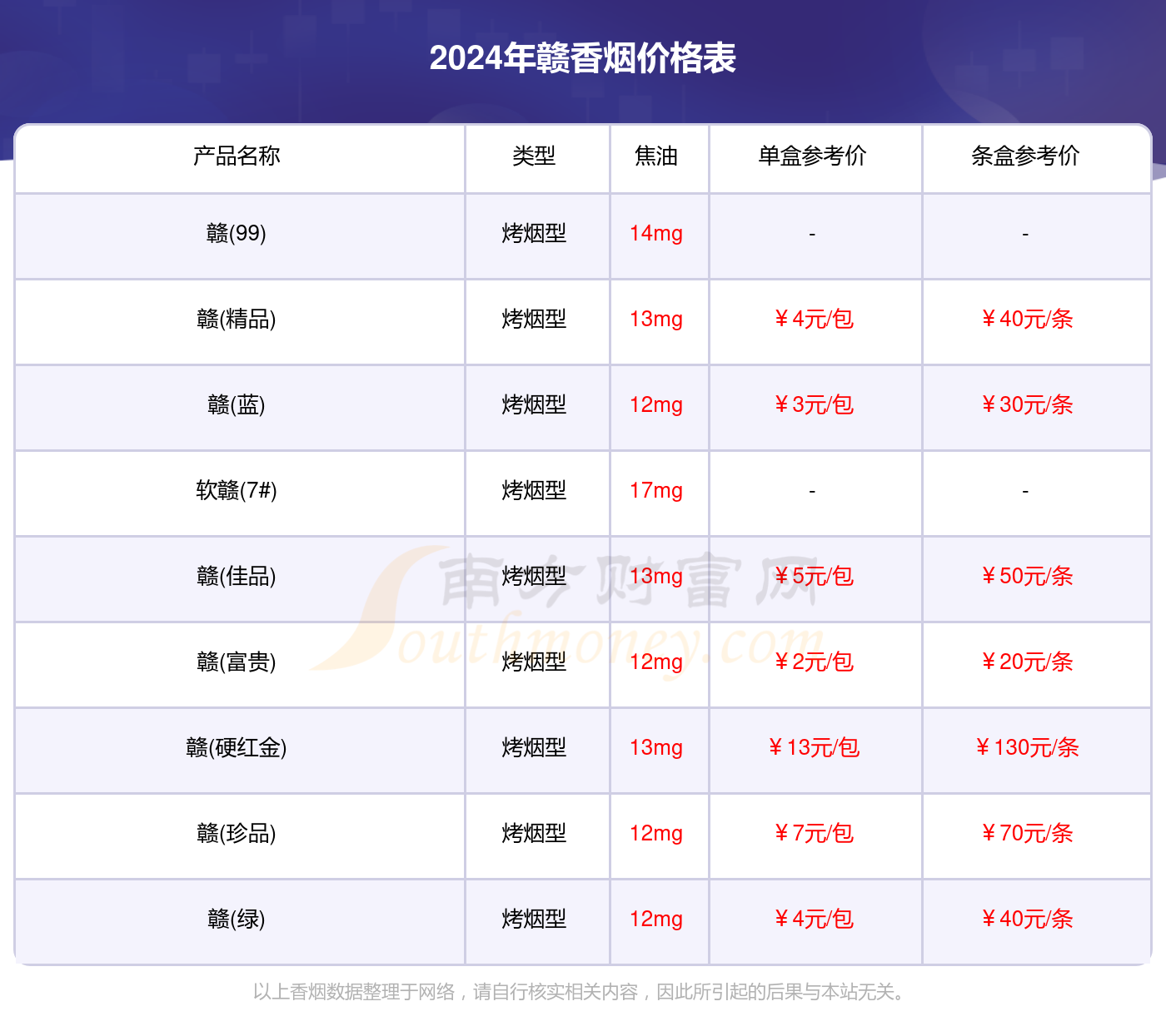 2024年香烟价格表：赣香烟价格合集