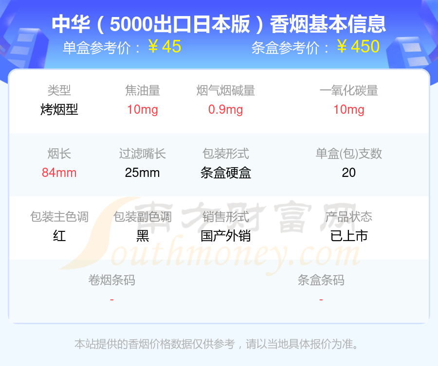 盘点40到60元左右的中华香烟_都有哪些？