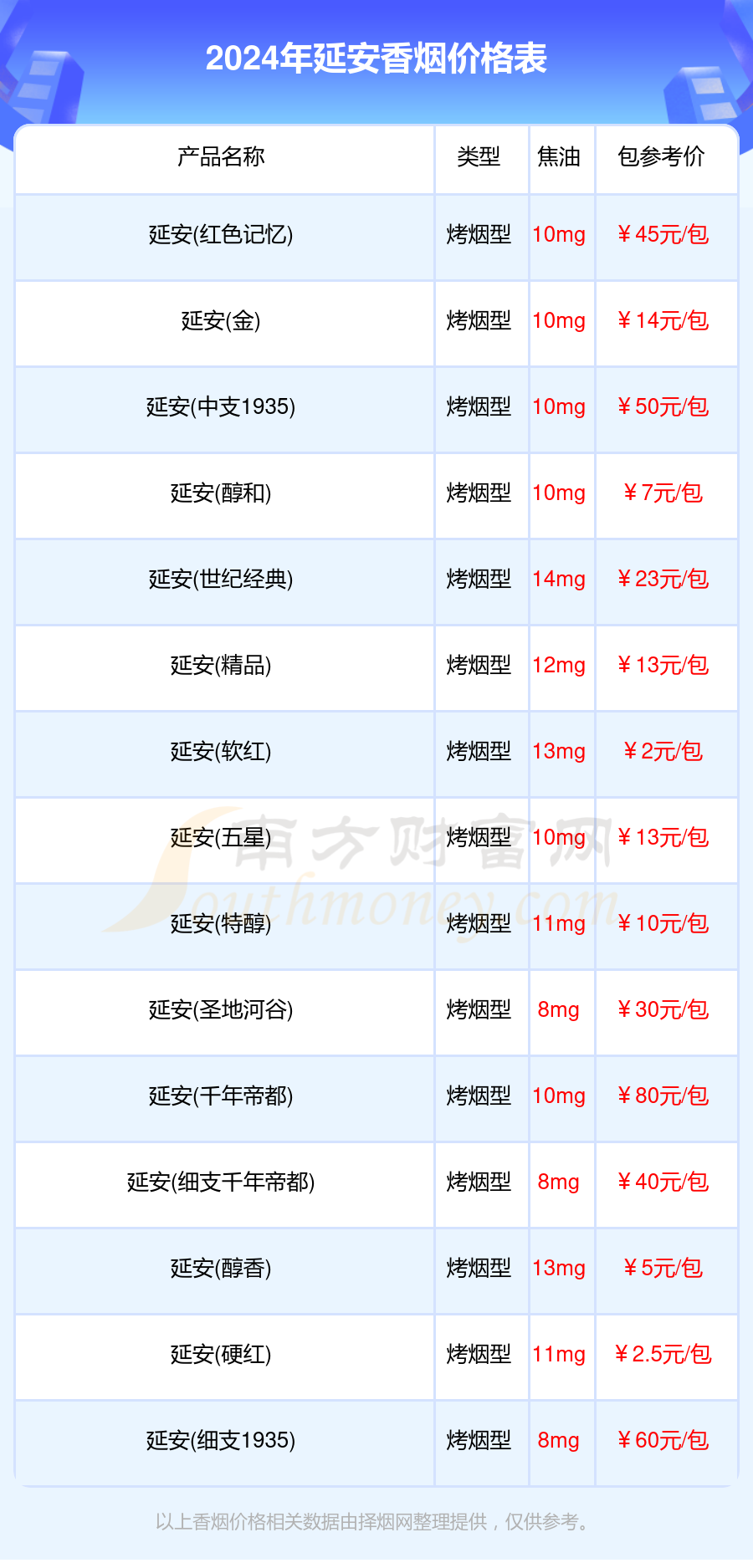 延安香烟价格表2024汇总一览（多少钱一包）