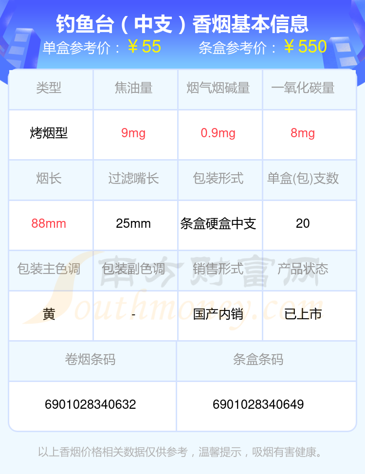 盘点！钓鱼台香烟50元-80元的烟列表