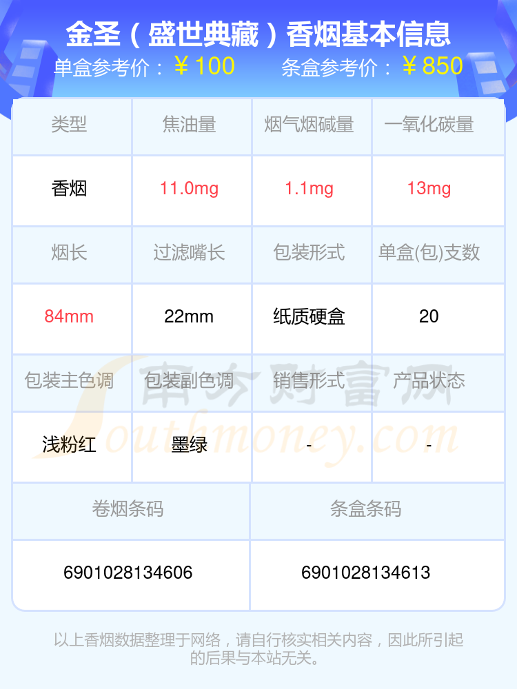 2024金圣香烟价格表：八十至一百元的烟有哪些