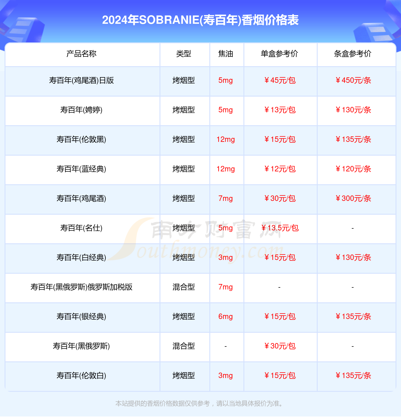 SOBRANIE(寿百年)香烟价格多少一包2024价格列表一览