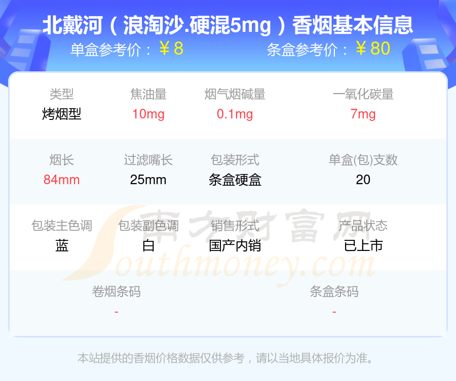 10元以下的北戴河香烟盘点