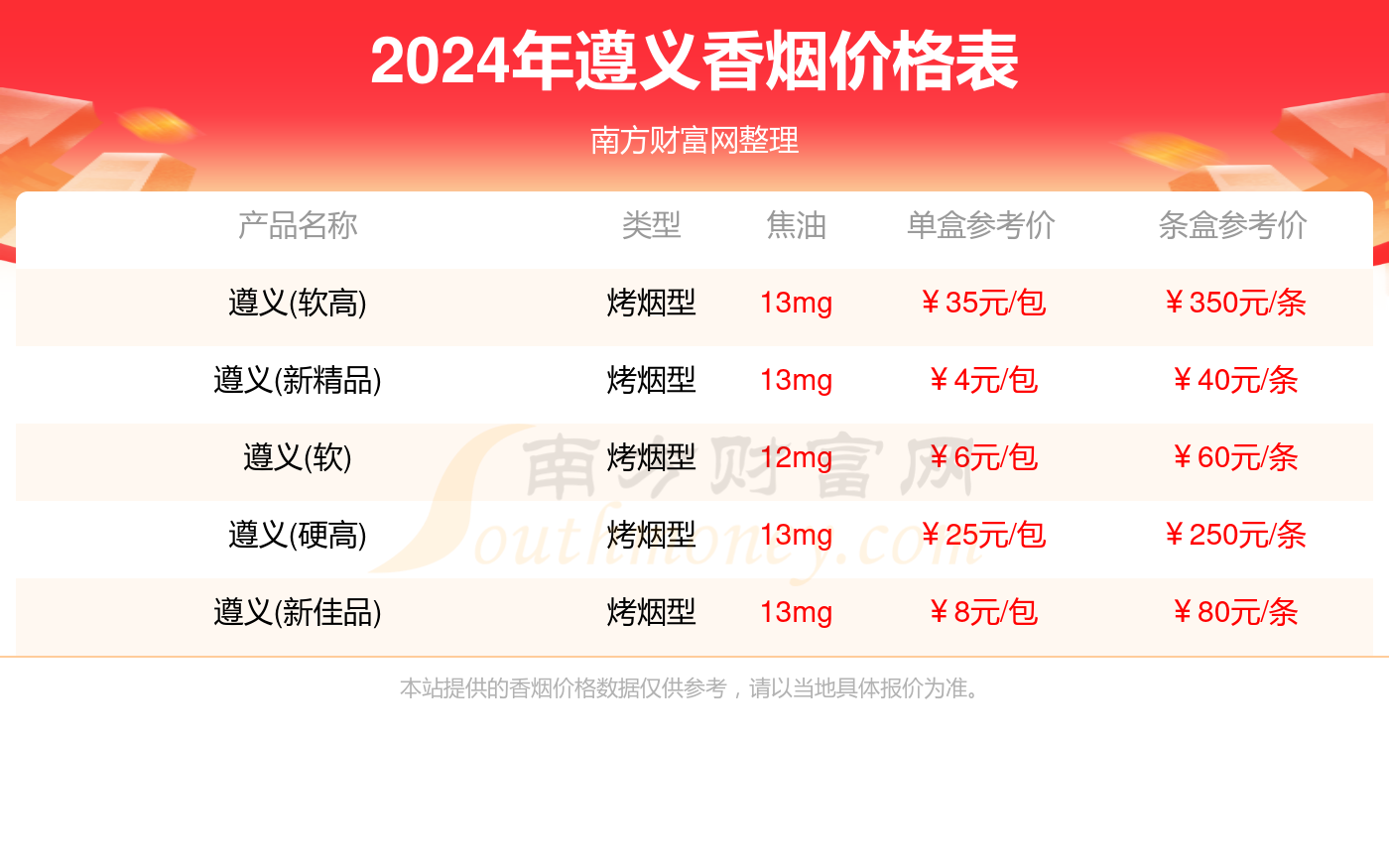 2024遵义香烟价格表_遵义烟价格合集