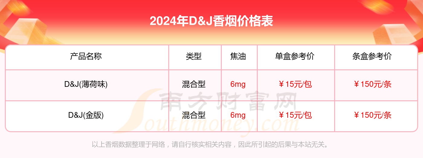 D&J香烟多少钱一包（2024D&J香烟价格表）