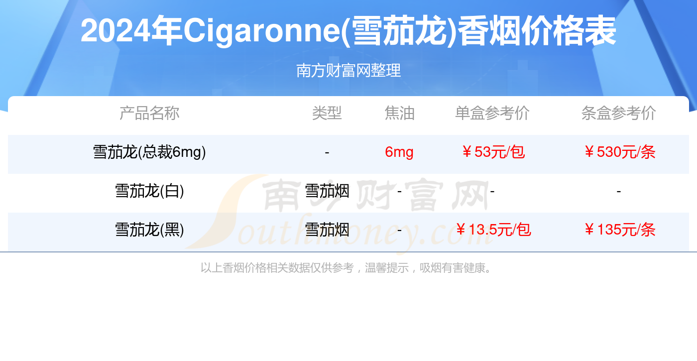 Cigaronne(雪茄龙)香烟价格多少一包2024价格一览表