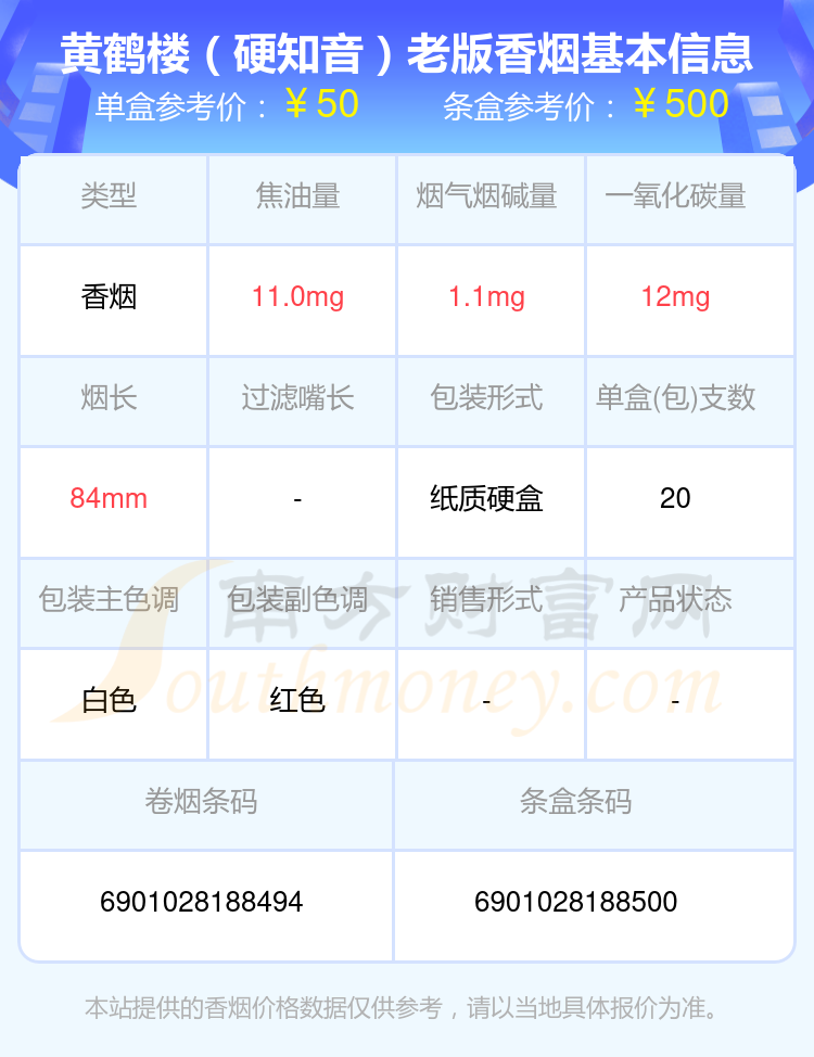 盘点黄鹤楼香烟30到50元左右的烟_都有哪些？