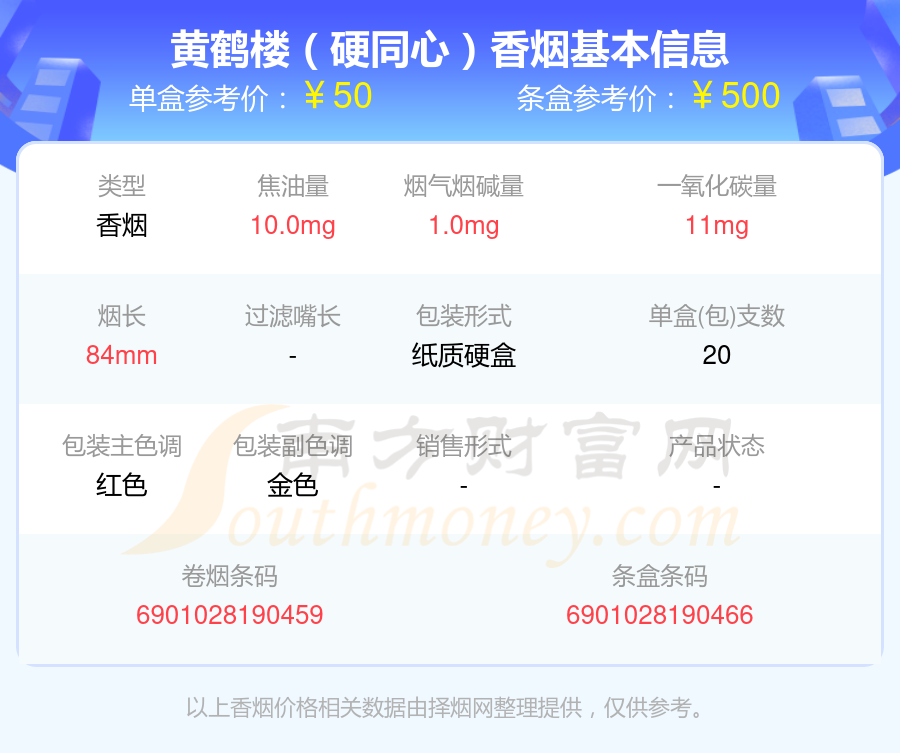 盘点黄鹤楼香烟30到50元左右的烟_都有哪些？