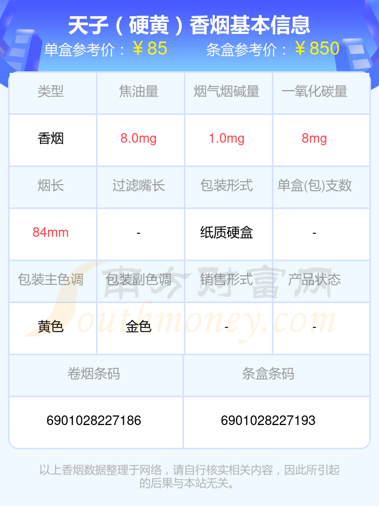 盘点2024天子香烟超过70元的烟_都有哪些？