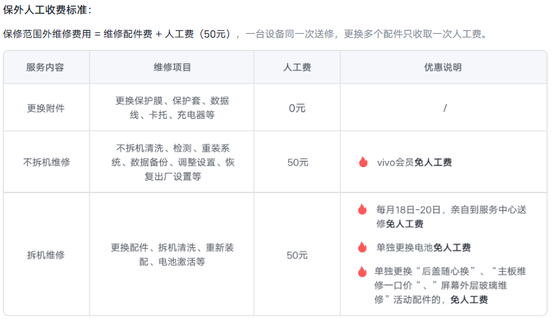 iQOO Neo9S Pro+维修备件价格公布：屏幕720元起