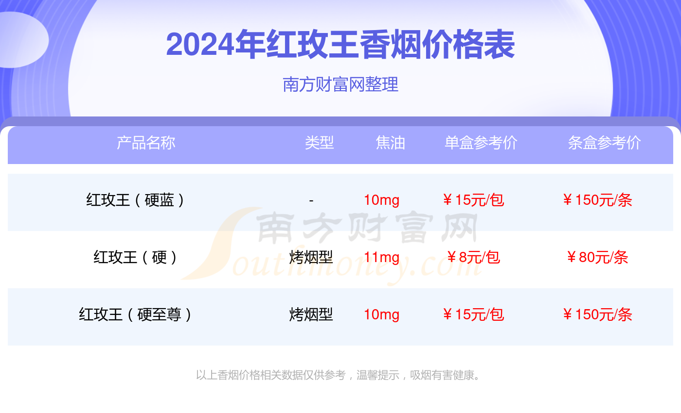 软蓝香烟价格2024查询_基本信息一览