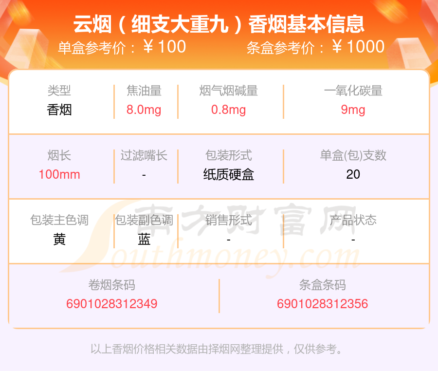 2024云烟香烟80元到100元左右的烟有哪些？