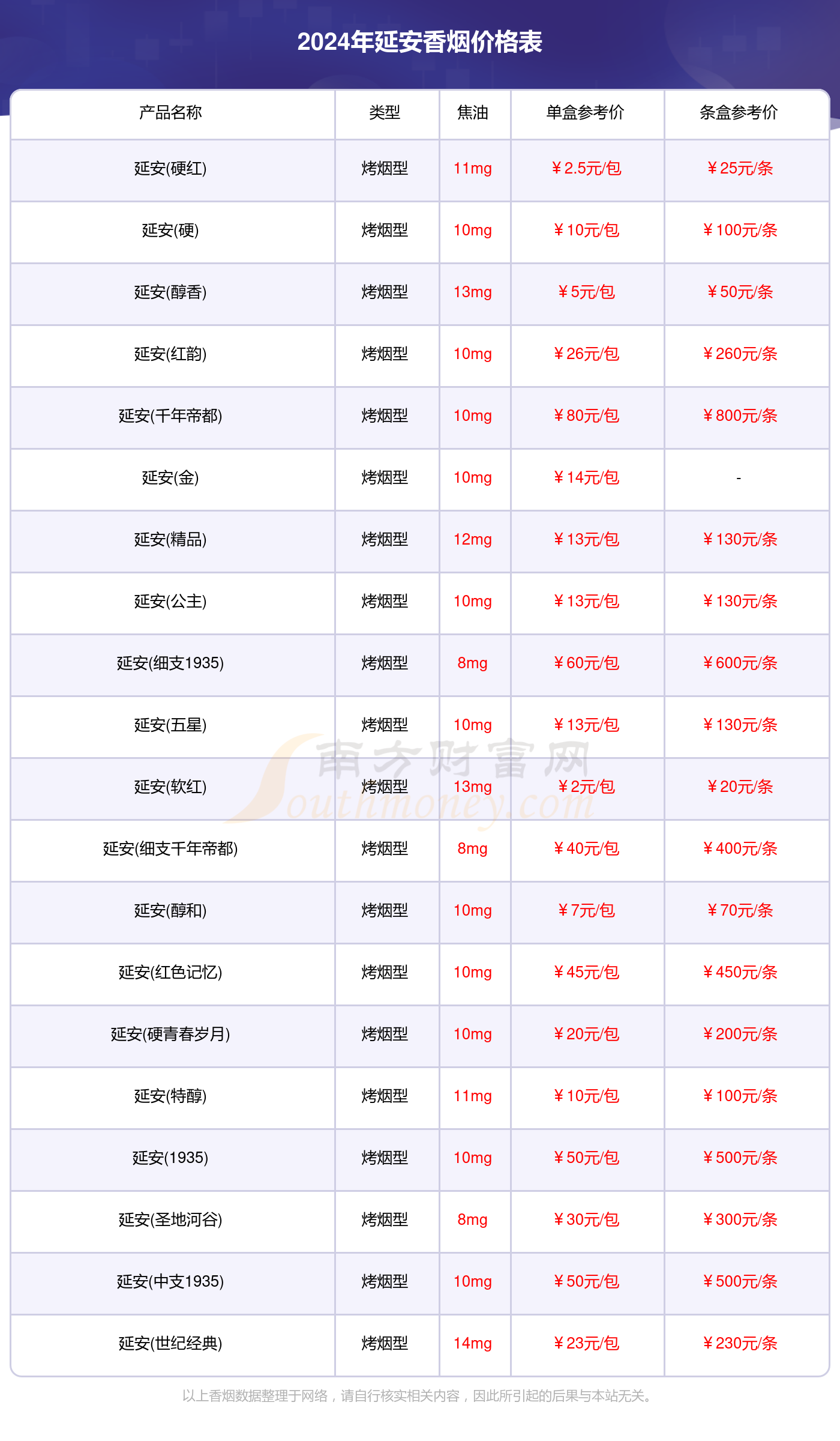 延安香烟价格表2024汇总一览（多少钱一条）