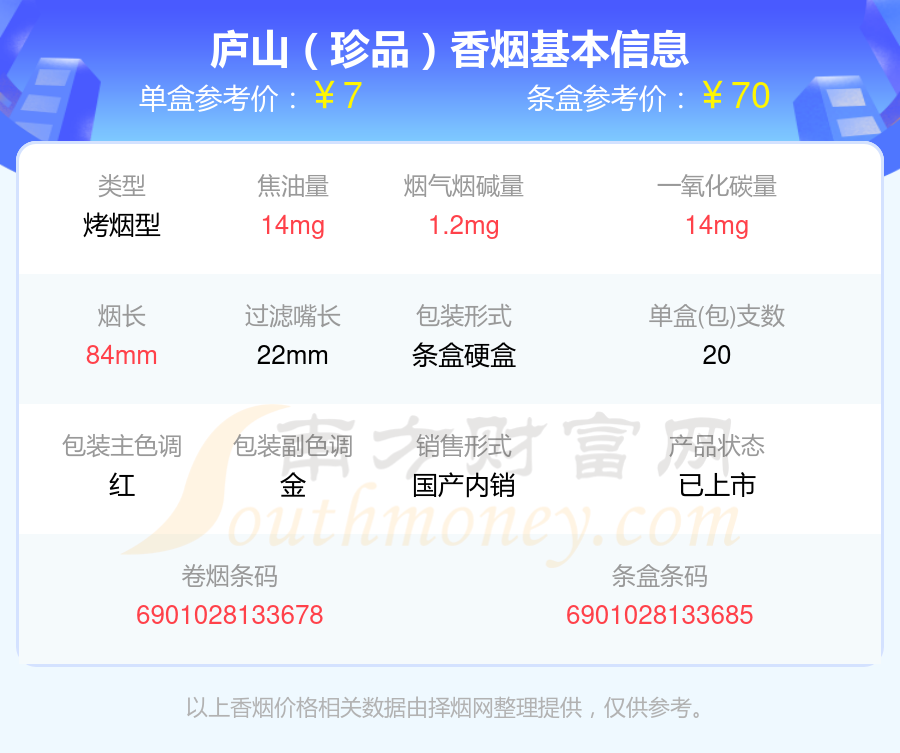 庐山香烟焦油量8~15mg左右的烟2024查询一览