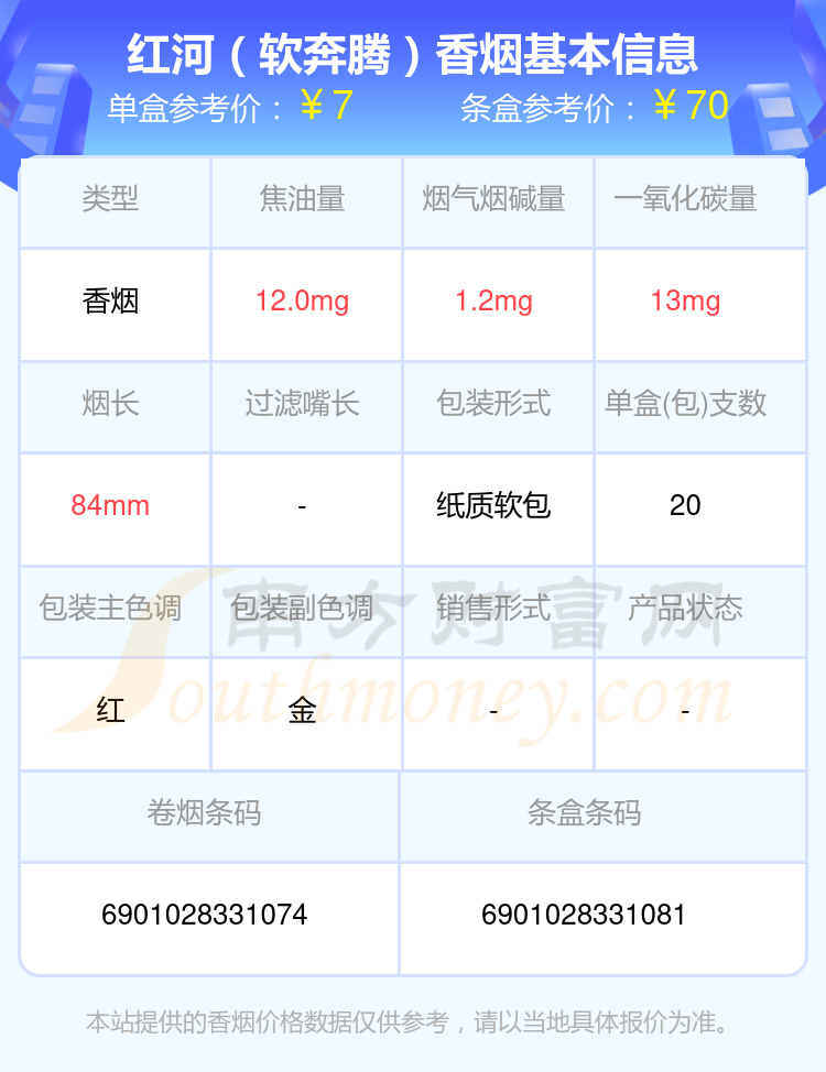 2024红河香烟低于10元的烟列表一览