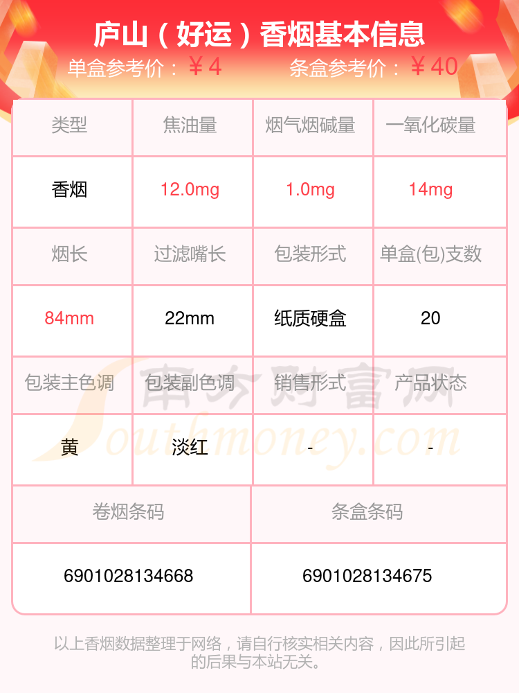 庐山香烟焦油量8~15mg左右的烟2024查询一览