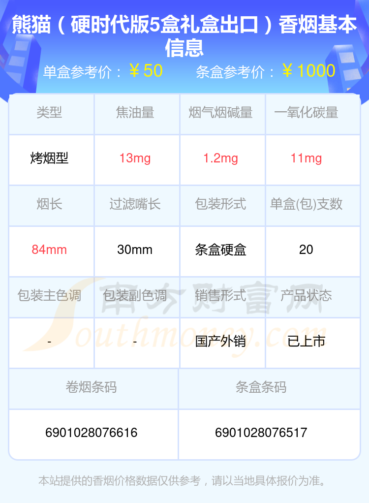 2024熊猫香烟价格表：50元到100元的烟盘点