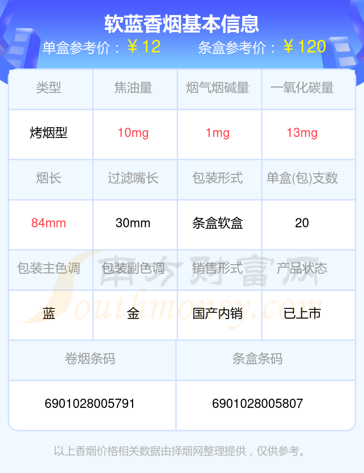 软蓝香烟价格2024查询_基本信息一览