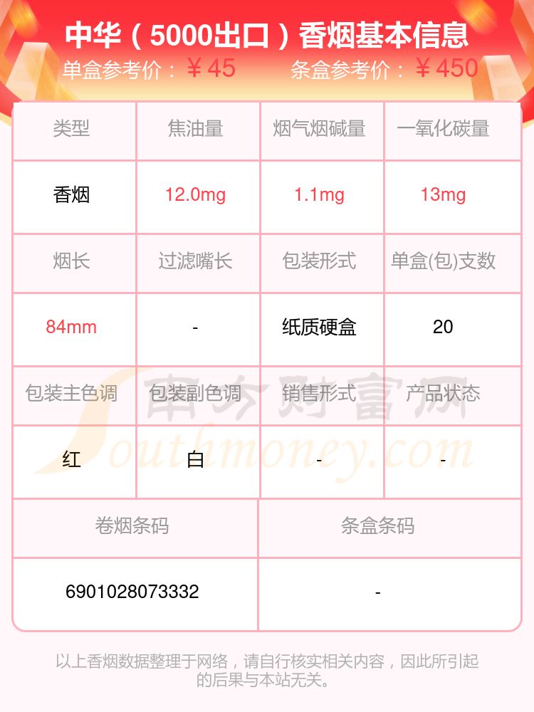 中华香烟30至70元左右的烟列表一览