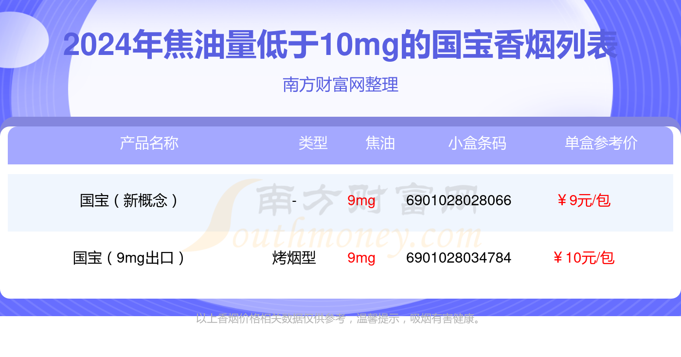 国宝香烟焦油量低于10mg的烟都有哪些（2024年）