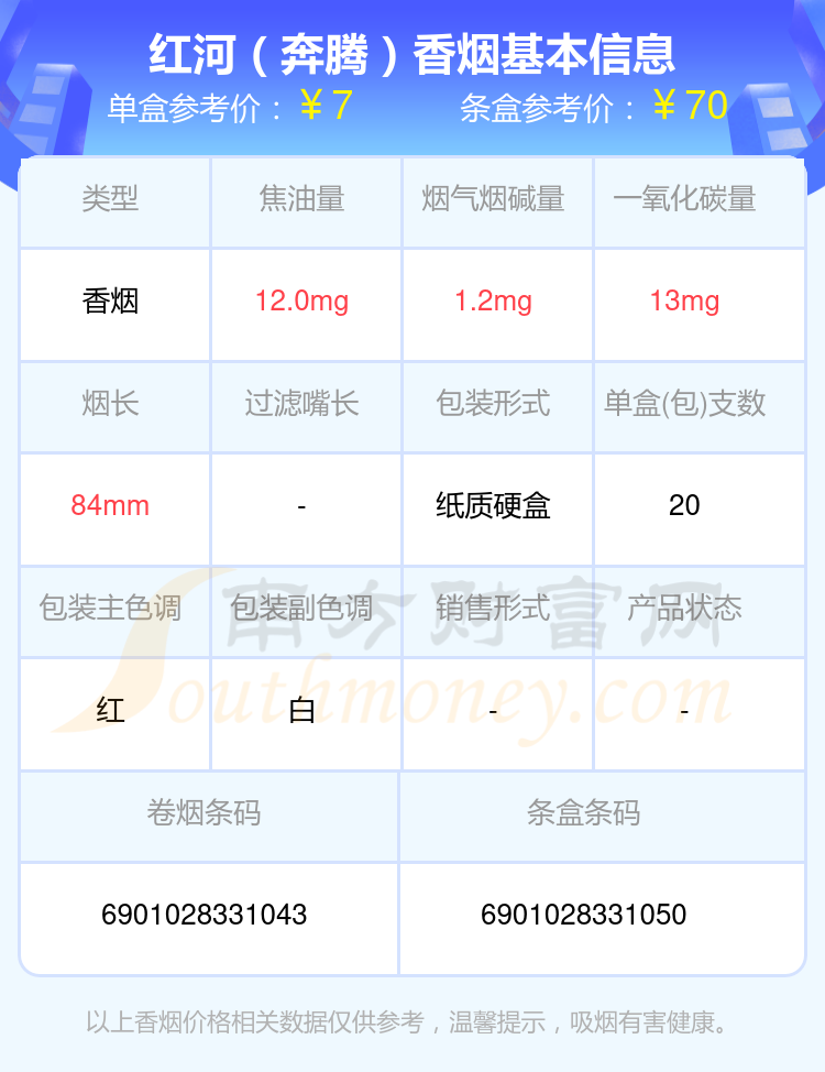 2024红河香烟低于10元的烟列表一览