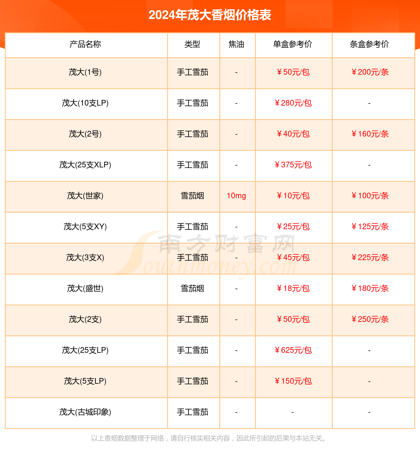 茂大香烟一盒多少钱_2024茂大烟价格表