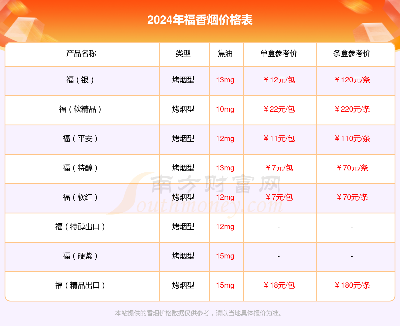 福（软珍品）香烟价格2024多少一条